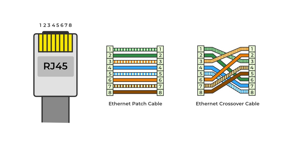 Ethernet Cable Color Codes